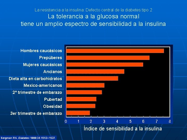 La resistencia a la insulina: Defecto central de la diabetes tipo 2 La tolerancia