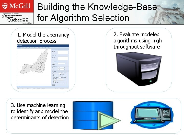 Building the Knowledge-Base for Algorithm Selection 1. Model the aberrancy detection process 3. Use