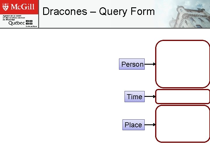 Dracones – Query Form Person Time Place 