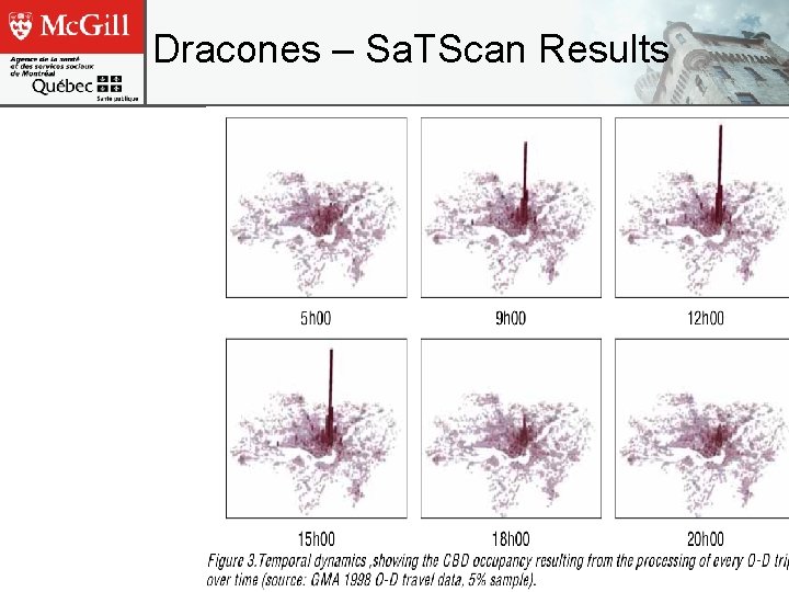 Dracones – Sa. TScan Results 