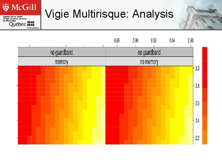 Vigie Multirisque: Analysis 