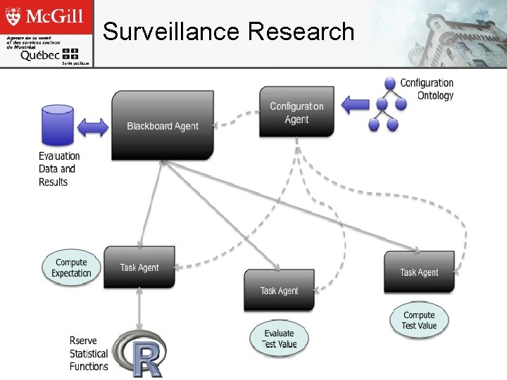 Surveillance Research 