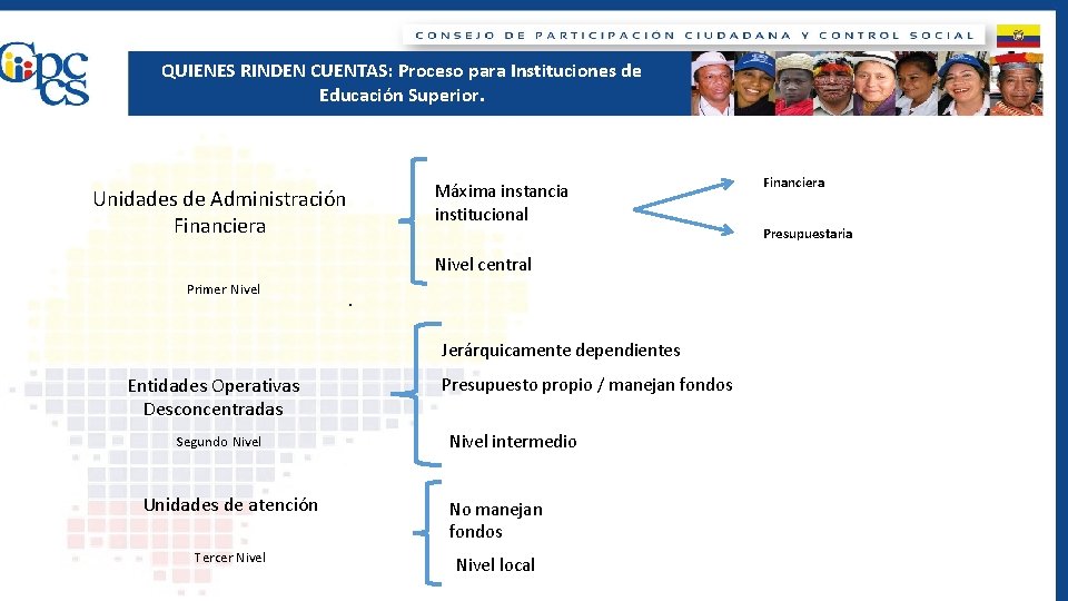 QUIENES RINDEN CUENTAS: Proceso para Instituciones de Educación Superior. Máxima instancia institucional Unidades de