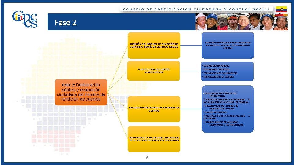 Fase 2 DIFUSIÓN DEL INFORME DE RENDICIÓN DE CUENTAS A TRAVÉS DE DISTINTOS MEDIOS