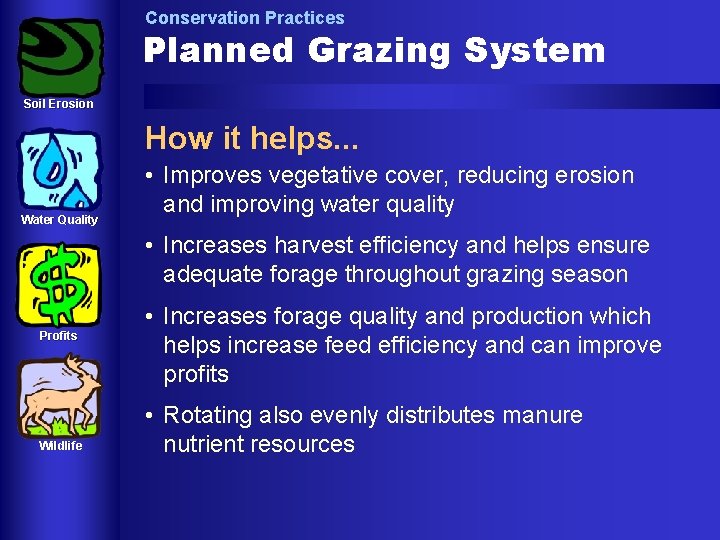 Conservation Practices Planned Grazing System Soil Erosion How it helps. . . Water Quality