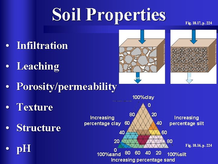 Soil Properties Fig. 10. 17, p. 224 Water • Infiltration • Leaching High permeability