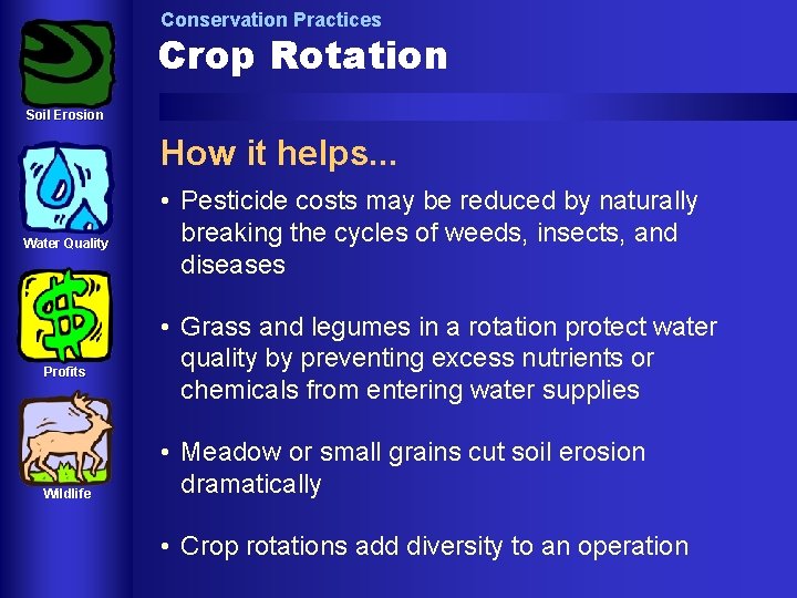 Conservation Practices Crop Rotation Soil Erosion How it helps. . . Water Quality Profits