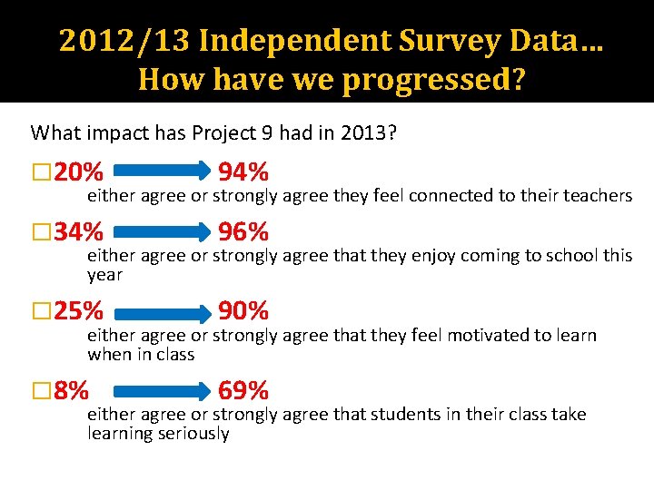 2012/13 Independent Survey Data… How have we progressed? What impact has Project 9 had