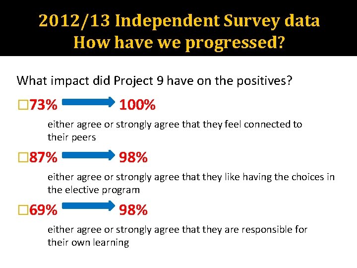 2012/13 Independent Survey data How have we progressed? What impact did Project 9 have