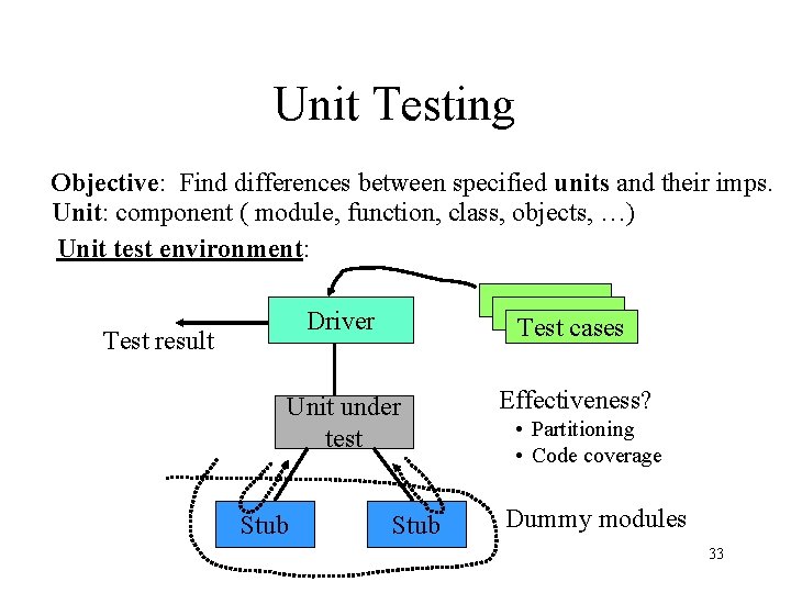 Unit Testing Objective: Find differences between specified units and their imps. Unit: component (