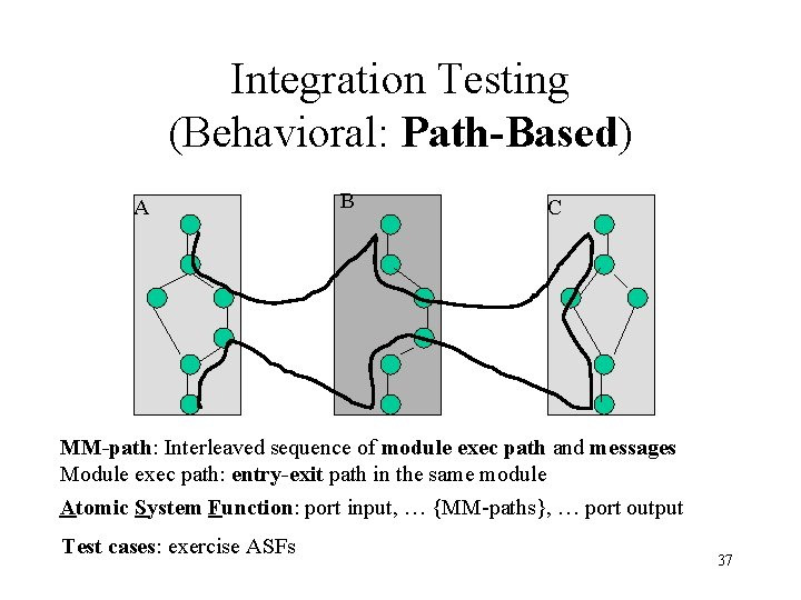 Integration Testing (Behavioral: Path-Based) A B C MM-path: Interleaved sequence of module exec path