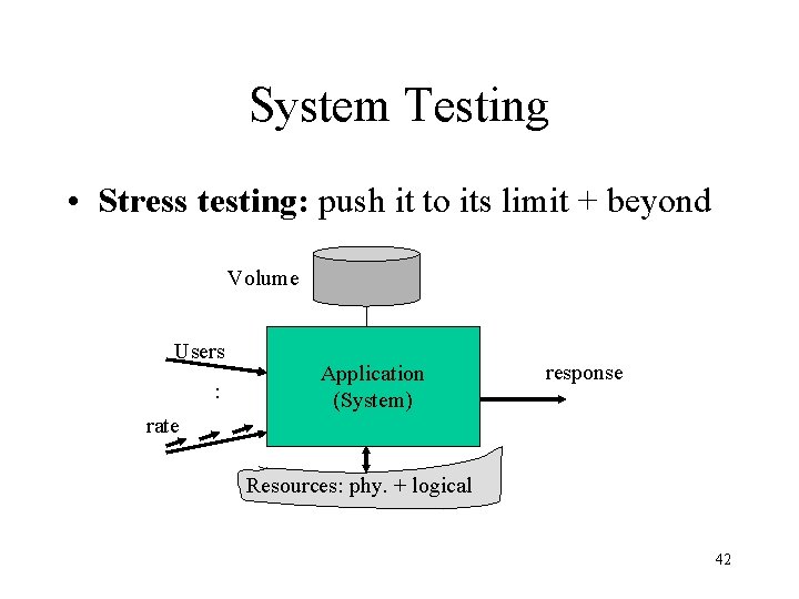 System Testing • Stress testing: push it to its limit + beyond Volume Users