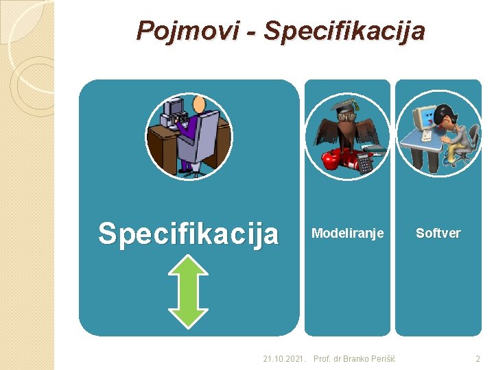 Pojmovi - Specifikacija Modeliranje 21. 10. 2021. Prof. dr Branko Perišić Softver 2 