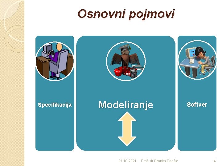 Osnovni pojmovi Specifikacija Modeliranje 21. 10. 2021. Prof. dr Branko Perišić Softver 4 