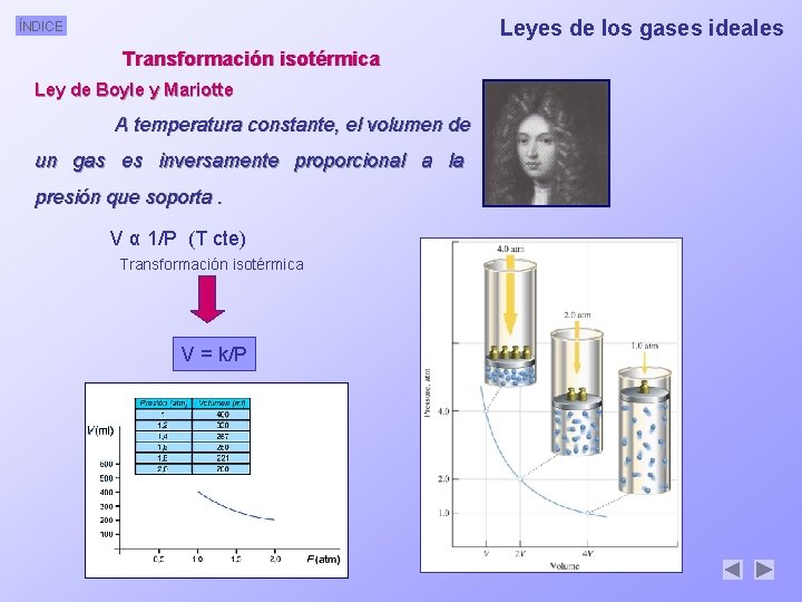 Leyes de los gases ideales ÍNDICE Transformación isotérmica Ley de Boyle y Mariotte A