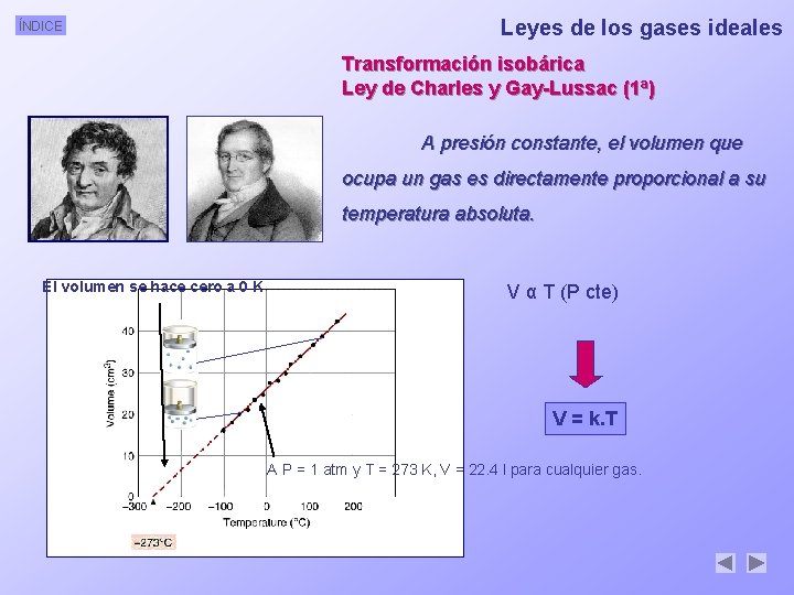 ÍNDICE Leyes de los gases ideales Transformación isobárica Ley de Charles y Gay-Lussac (1ª)