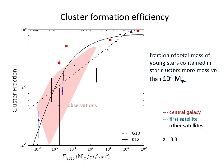 Cluster formation efficiency fraction of total mass of young stars contained in star clusters