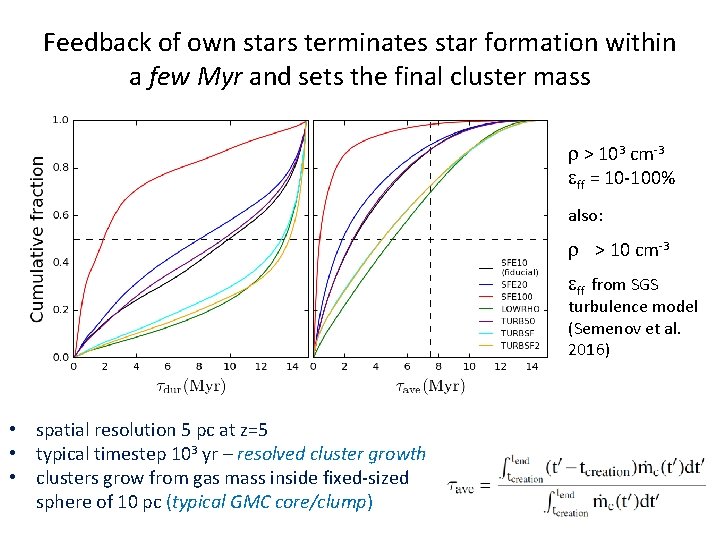 Feedback of own stars terminates star formation within a few Myr and sets the