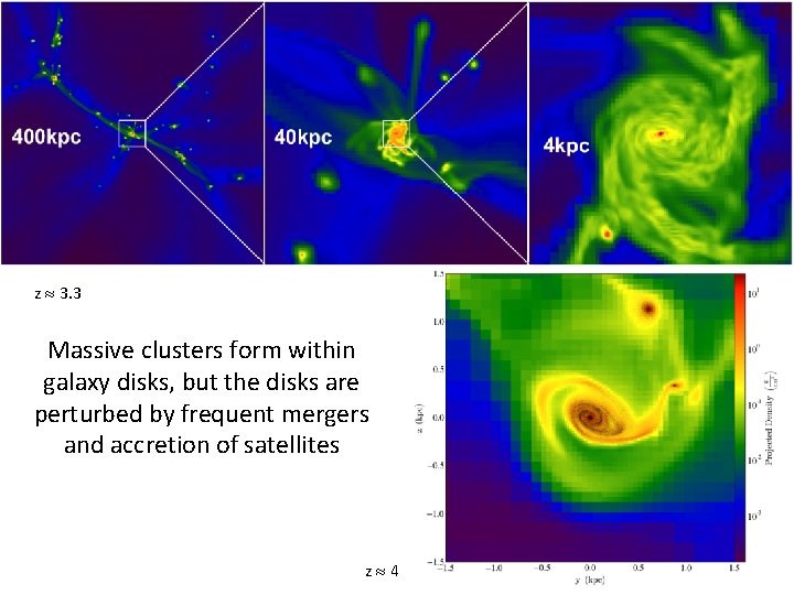 z 3. 3 Massive clusters form within galaxy disks, but the disks are perturbed
