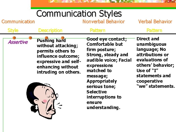 Communication Style Assertive Communication Styles Nonverbal Behavior Description Pushing hard without attacking; permits others