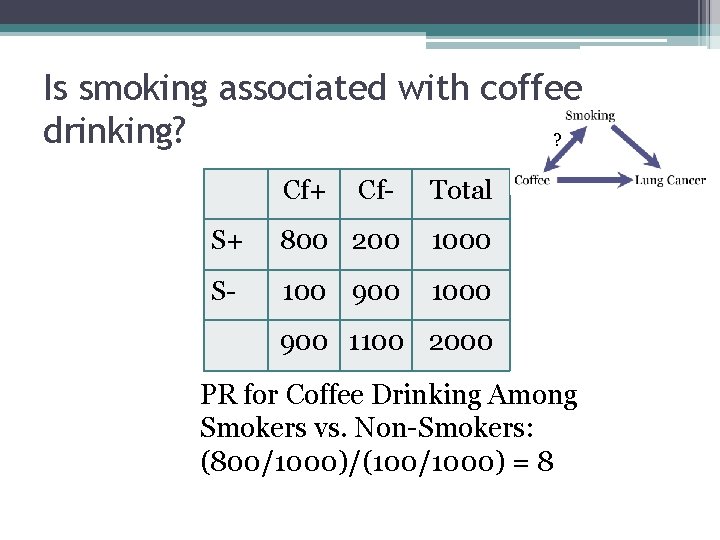 Is smoking associated with coffee drinking? ? Cf+ Cf- Total S+ 800 200 1000 Is smoking associated with coffee drinking? ? Cf+ Cf- Total S+ 800 200 1000
