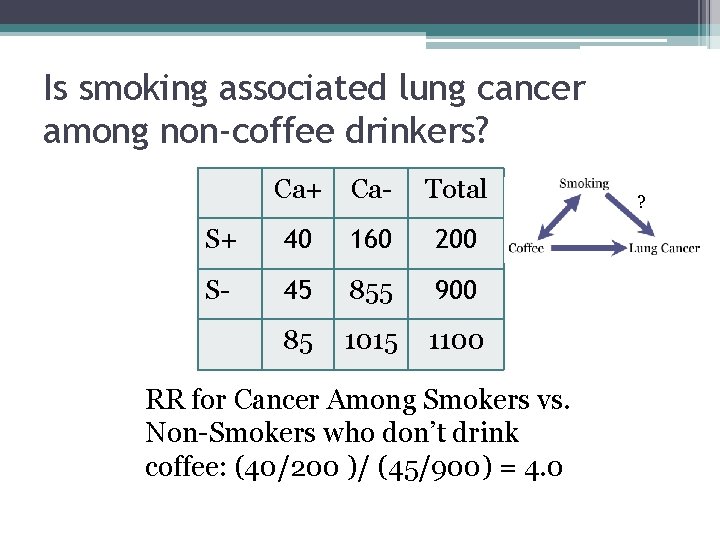 Is smoking associated lung cancer among non-coffee drinkers? Ca+ Ca- Total S+ 40 160 Is smoking associated lung cancer among non-coffee drinkers? Ca+ Ca- Total S+ 40 160