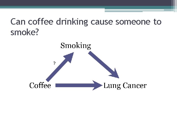Can coffee drinking cause someone to smoke? ? Can coffee drinking cause someone to smoke? ?