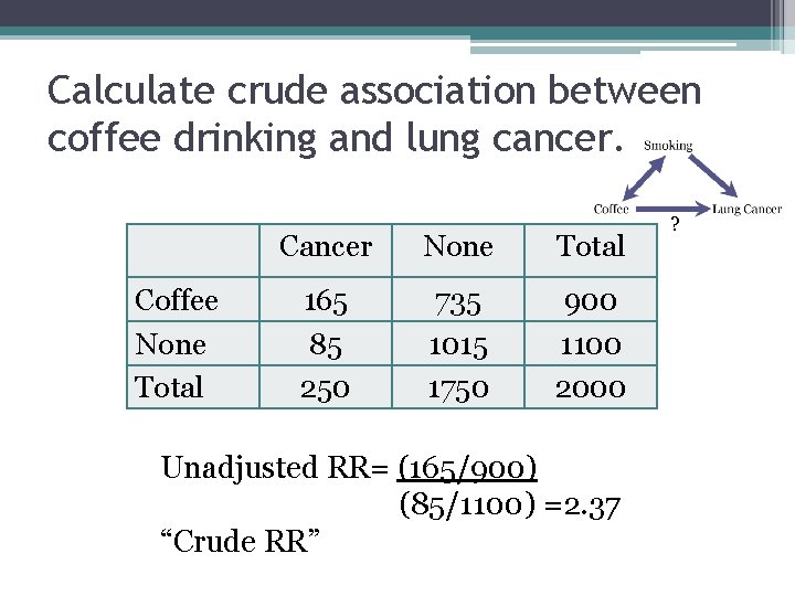 Calculate crude association between coffee drinking and lung cancer. Coffee None Total Cancer None Calculate crude association between coffee drinking and lung cancer. Coffee None Total Cancer None