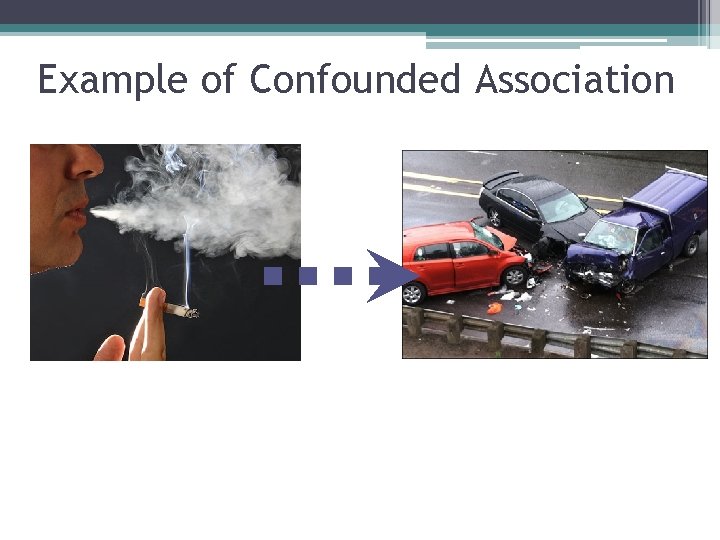 Example of Confounded Association Example of Confounded Association
