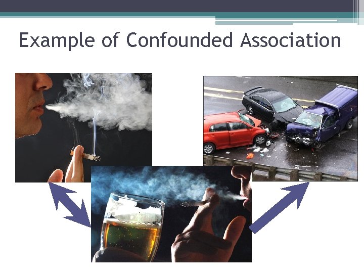 Example of Confounded Association Example of Confounded Association