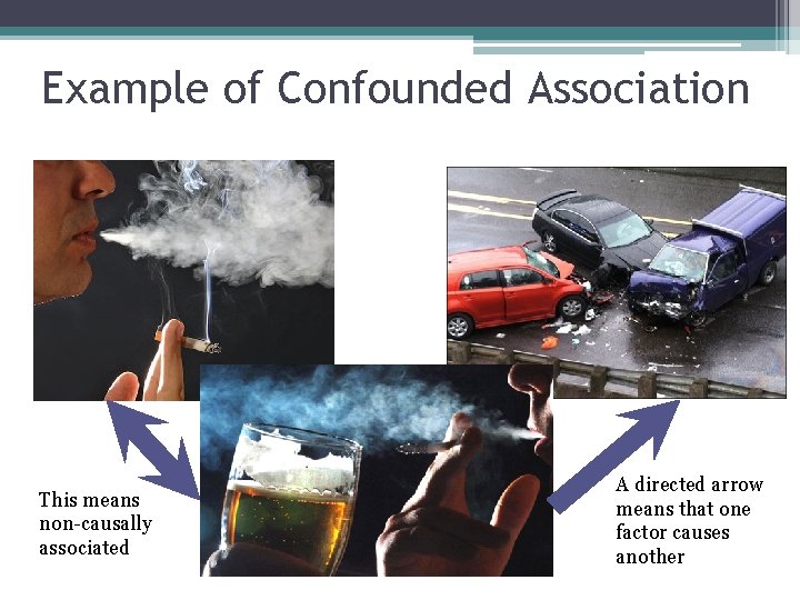 Example of Confounded Association This means non-causally associated A directed arrow means that one Example of Confounded Association This means non-causally associated A directed arrow means that one