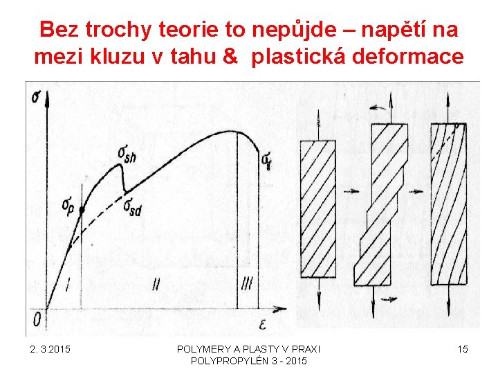 Bez trochy teorie to nepůjde – napětí na mezi kluzu v tahu & plastická