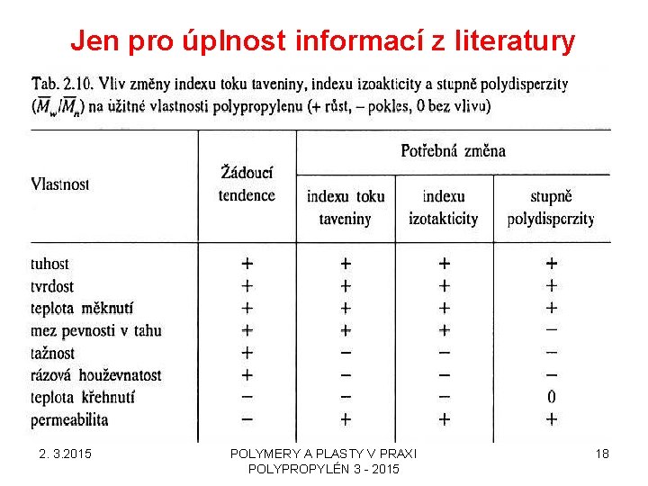 Jen pro úplnost informací z literatury 2. 3. 2015 POLYMERY A PLASTY V PRAXI