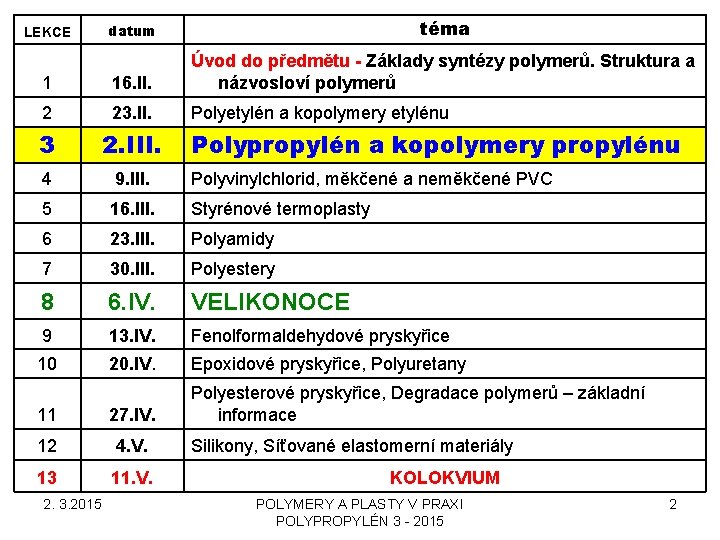 datum téma 1 16. II. Úvod do předmětu - Základy syntézy polymerů. Struktura a