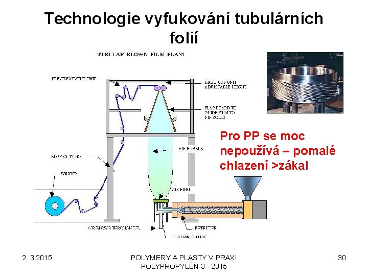 Technologie vyfukování tubulárních folií Pro PP se moc nepoužívá – pomalé chlazení >zákal 2.