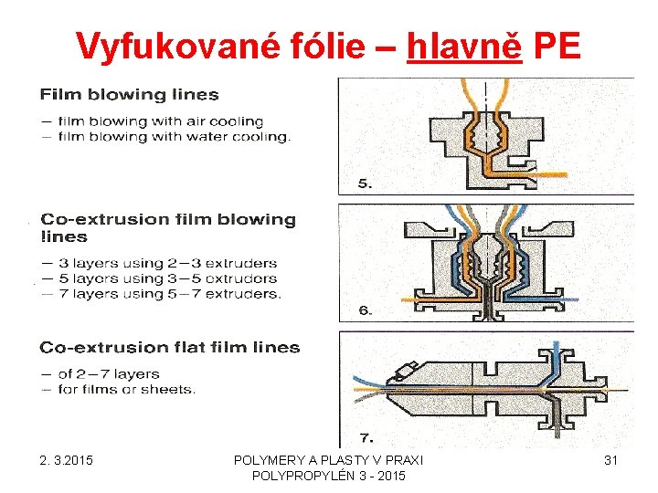 Vyfukované fólie – hlavně PE 2. 3. 2015 POLYMERY A PLASTY V PRAXI POLYPROPYLÉN