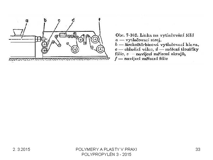 2. 3. 2015 POLYMERY A PLASTY V PRAXI POLYPROPYLÉN 3 - 2015 33 