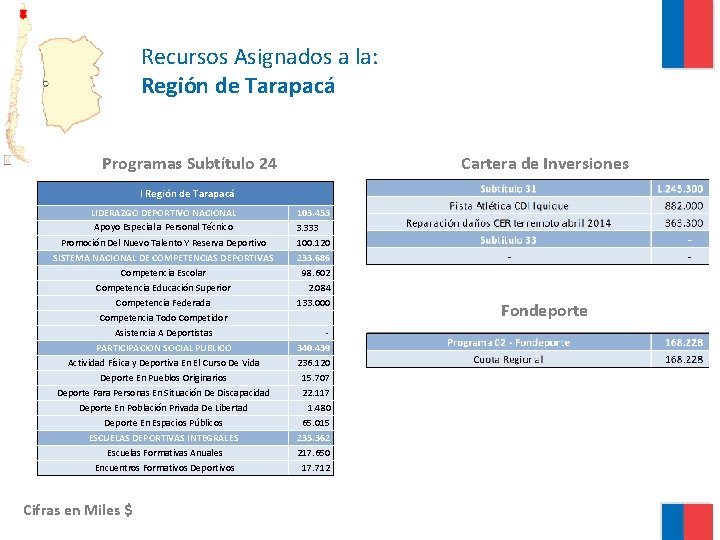 Recursos Asignados a la: Región de Tarapacá Programas Subtítulo 24 Cartera de Inversiones I