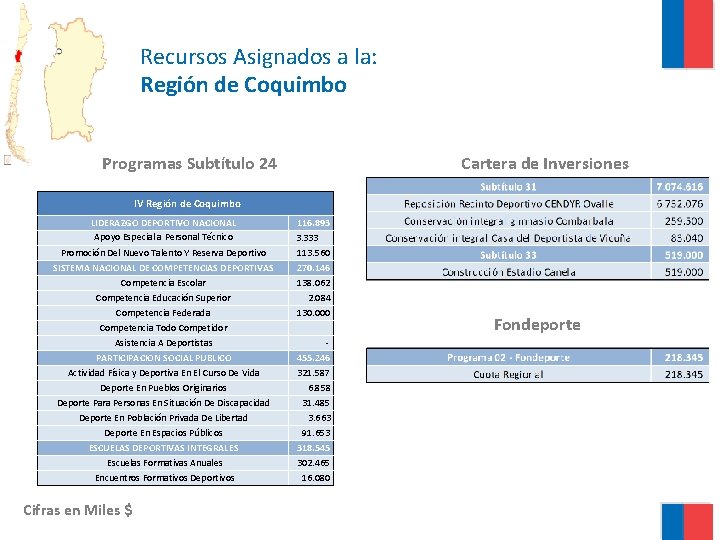 Recursos Asignados a la: Región de Coquimbo Programas Subtítulo 24 Cartera de Inversiones IV