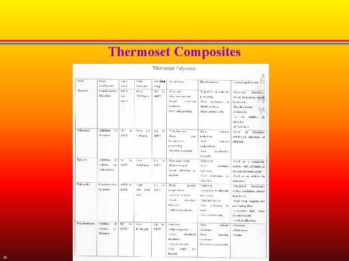 Thermoset Composites 24 