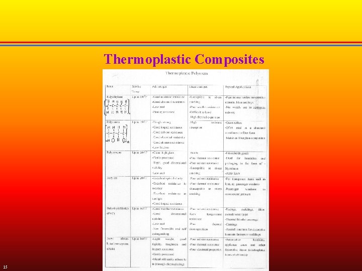 Thermoplastic Composites 25 