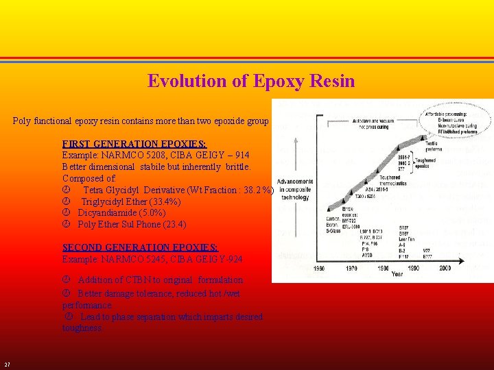 Evolution of Epoxy Resin Poly functional epoxy resin contains more than two epoxide group