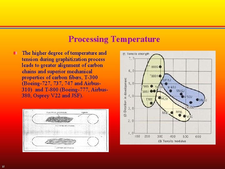 Processing Temperature The higher degree of temperature and tension during graphitization process leads to