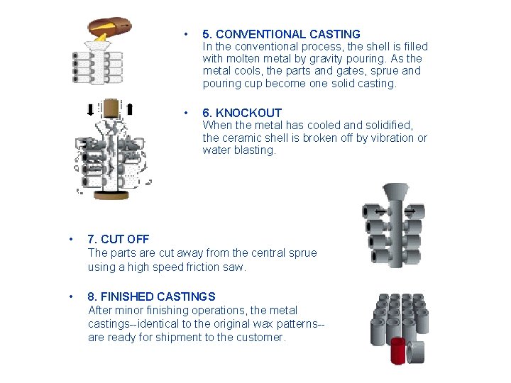  • 5. CONVENTIONAL CASTING In the conventional process, the shell is filled with