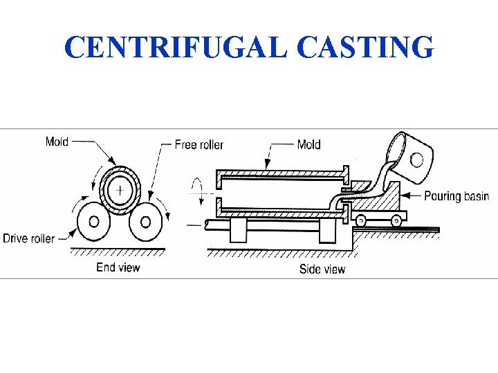 CENTRIFUGAL CASTING 