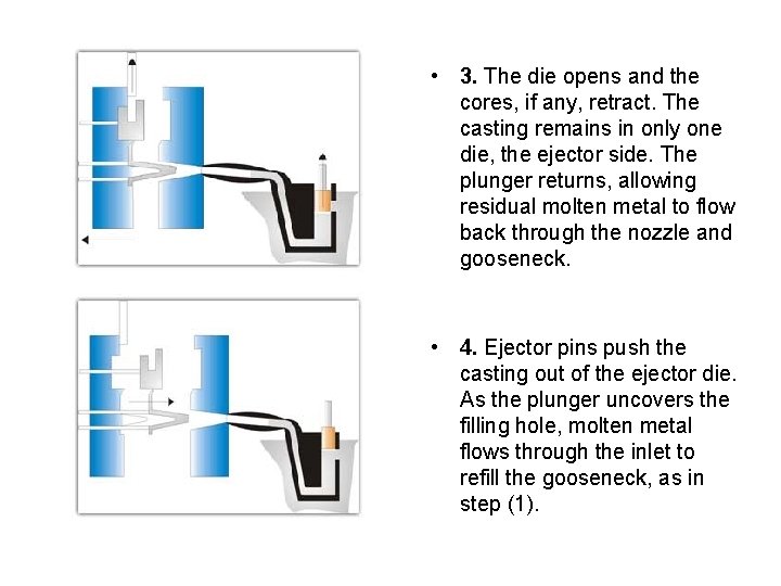  • 3. The die opens and the cores, if any, retract. The casting