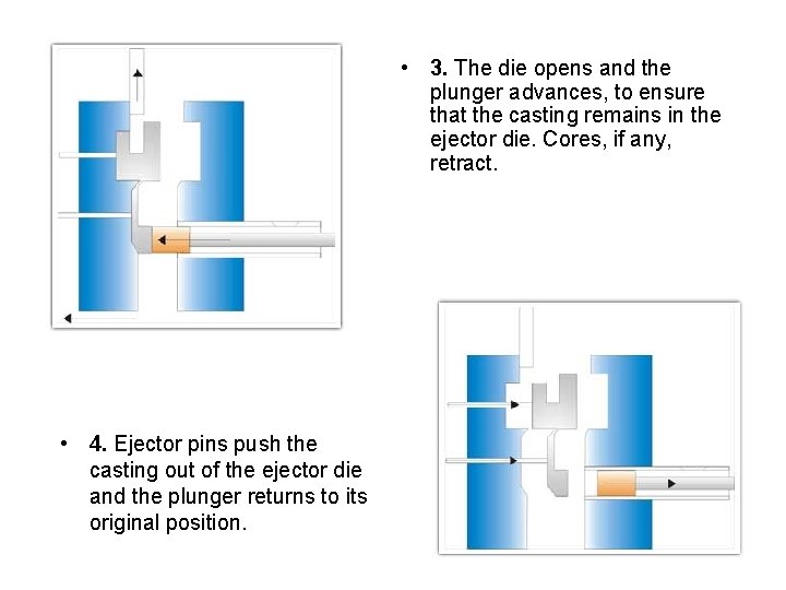  • 3. The die opens and the plunger advances, to ensure that the