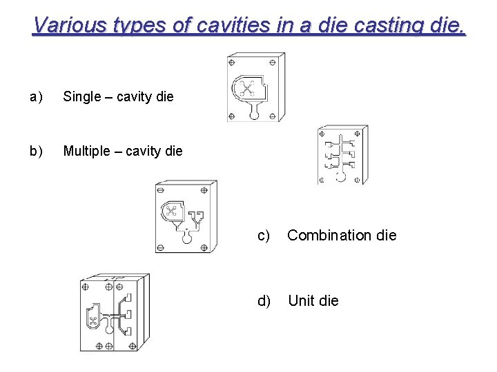 Various types of cavities in a die casting die. a) Single – cavity die