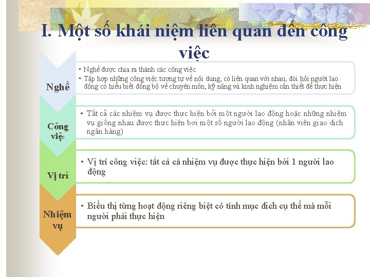 I. Một số khái niệm liên quan đến công việc Nghề Công việc Vị