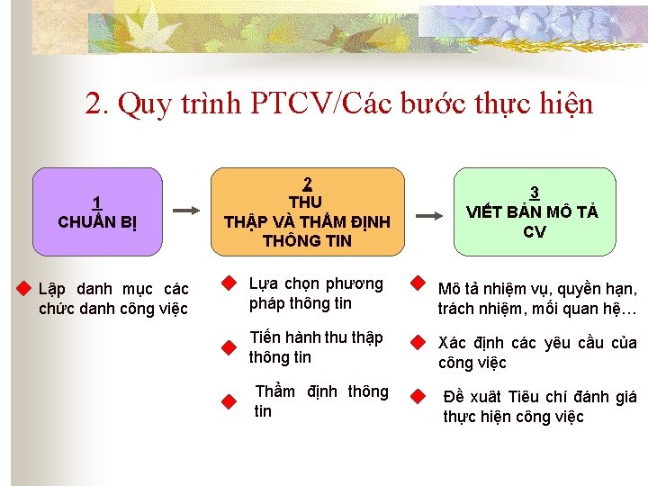 2. Quy trình PTCV/Các bước thực hiện 1 CHUẨN BỊ Lập danh mục các